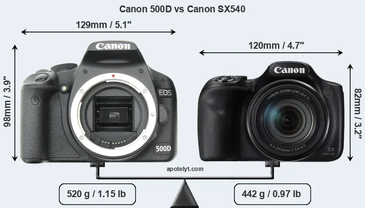 Size Canon 500D vs Canon SX540