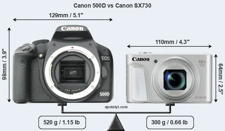 Size Canon 500D vs Canon SX730