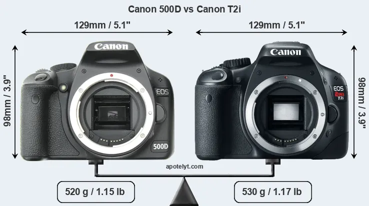 Size Canon 500D vs Canon T2i