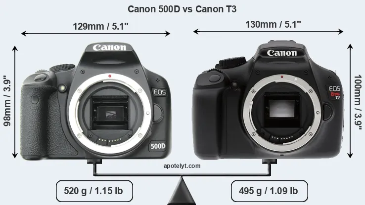 Size Canon 500D vs Canon T3