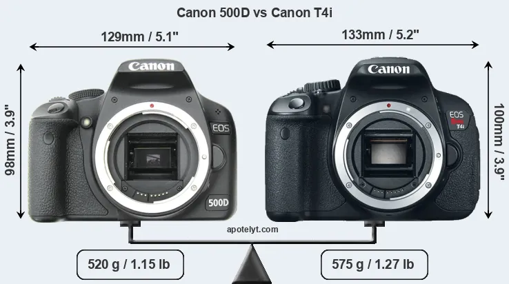 Size Canon 500D vs Canon T4i