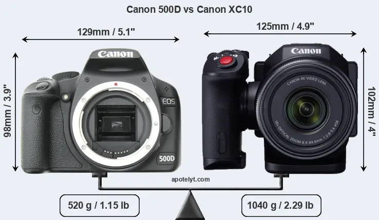 Size Canon 500D vs Canon XC10