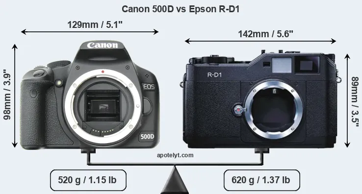 Size Canon 500D vs Epson R-D1