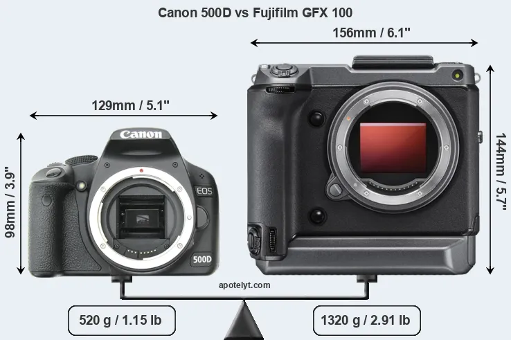 Size Canon 500D vs Fujifilm GFX 100