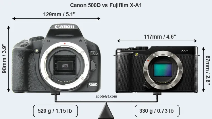 Size Canon 500D vs Fujifilm X-A1