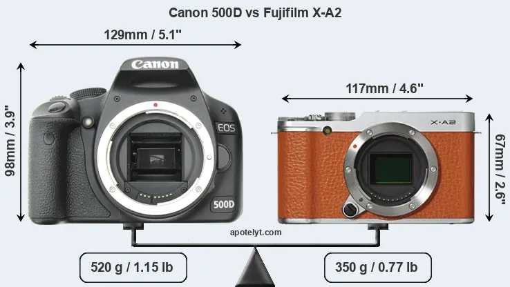 Size Canon 500D vs Fujifilm X-A2