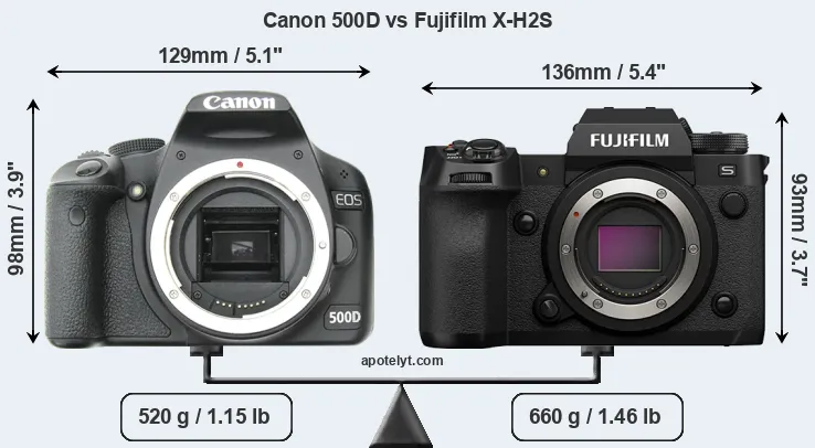Size Canon 500D vs Fujifilm X-H2S