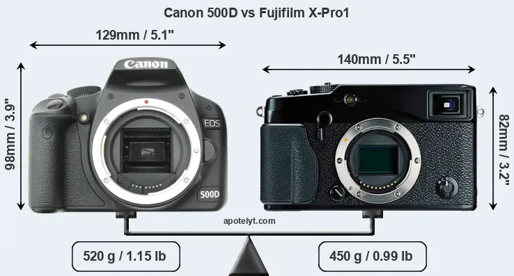Size Canon 500D vs Fujifilm X-Pro1