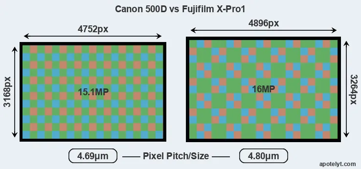500D versus X-Pro1 MP