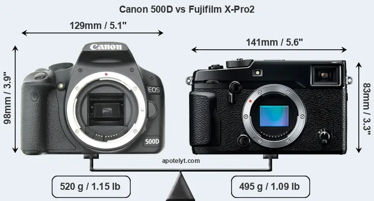 Size Canon 500D vs Fujifilm X-Pro2
