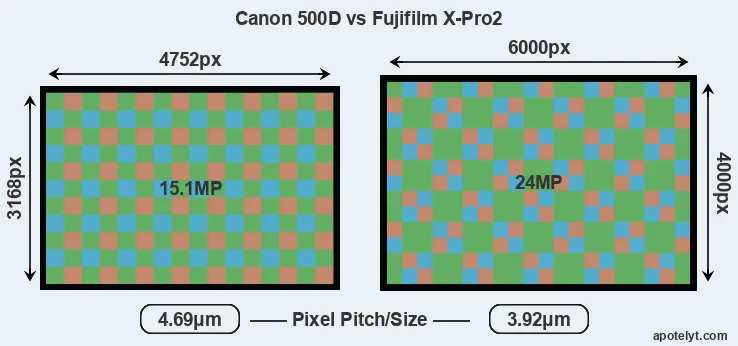 500D versus X-Pro2 MP