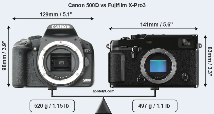 Size Canon 500D vs Fujifilm X-Pro3