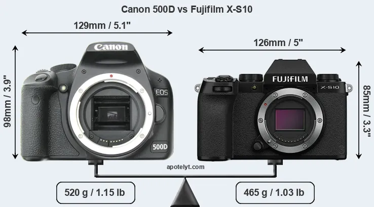 Size Canon 500D vs Fujifilm X-S10