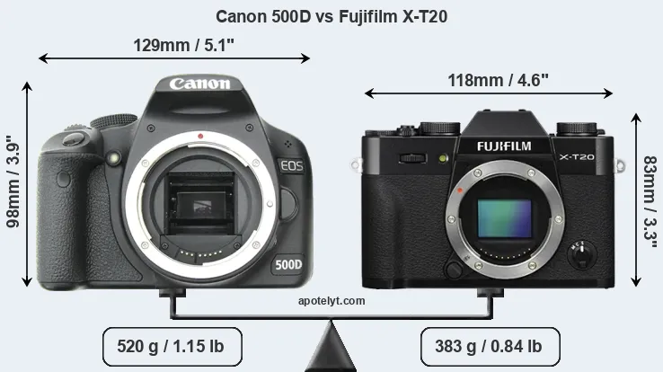 Size Canon 500D vs Fujifilm X-T20