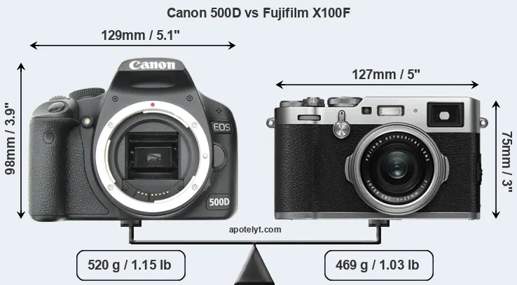 Size Canon 500D vs Fujifilm X100F