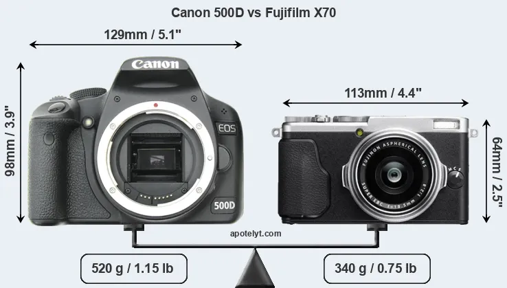 Size Canon 500D vs Fujifilm X70