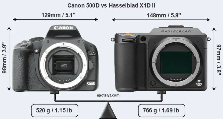 Size Canon 500D vs Hasselblad X1D II