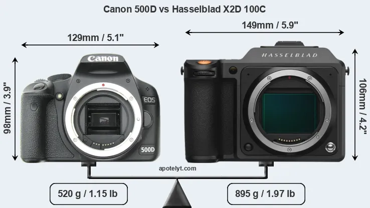 Size Canon 500D vs Hasselblad X2D 100C