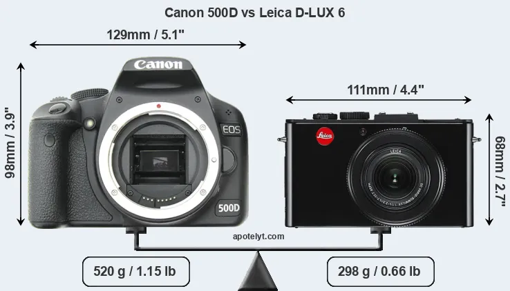 Size Canon 500D vs Leica D-LUX 6