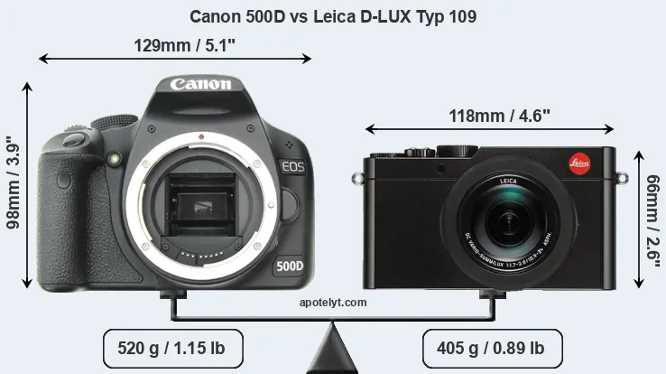 Size Canon 500D vs Leica D-LUX Typ 109
