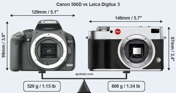 Size Canon 500D vs Leica Digilux 3