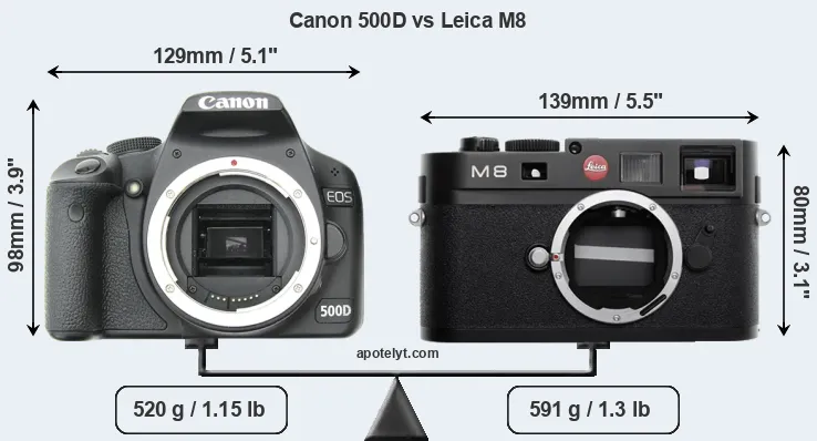 Size Canon 500D vs Leica M8