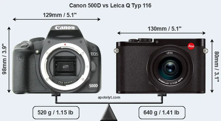 Size Canon 500D vs Leica Q Typ 116