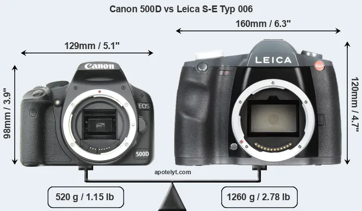Size Canon 500D vs Leica S-E Typ 006