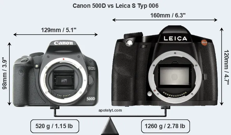 Size Canon 500D vs Leica S Typ 006