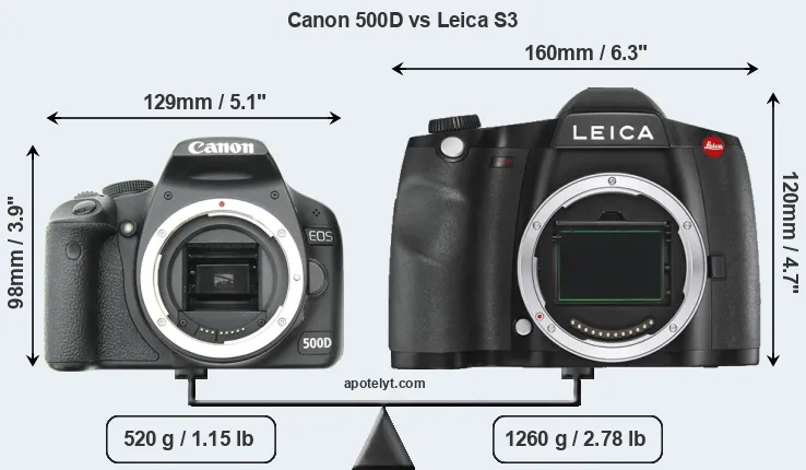 Size Canon 500D vs Leica S3