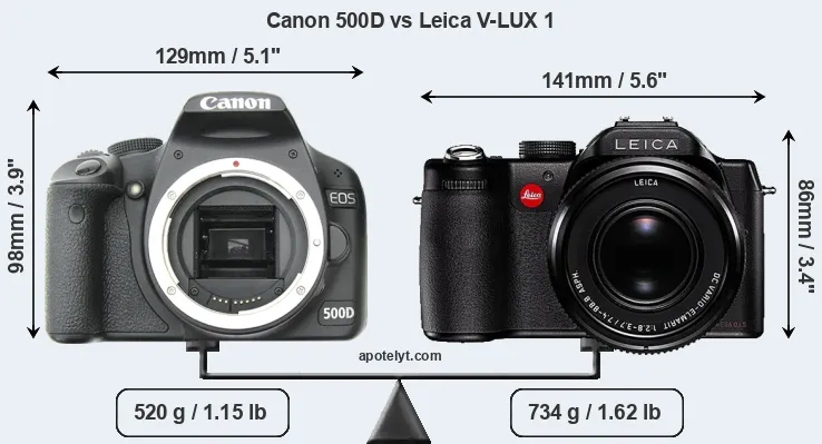 Size Canon 500D vs Leica V-LUX 1