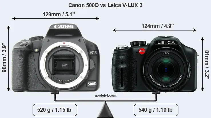 Size Canon 500D vs Leica V-LUX 3