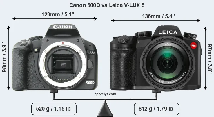 Size Canon 500D vs Leica V-LUX 5