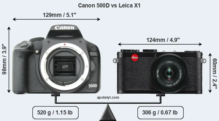 Size Canon 500D vs Leica X1