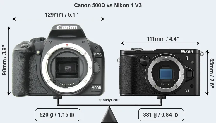 Size Canon 500D vs Nikon 1 V3