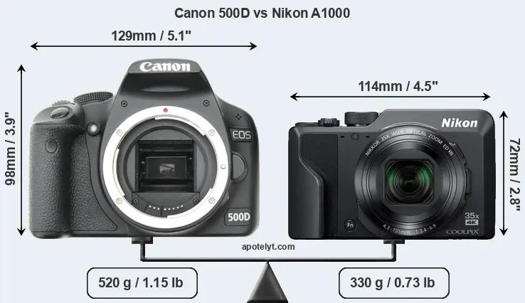 Size Canon 500D vs Nikon A1000