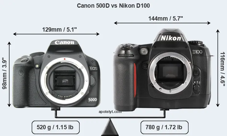 Size Canon 500D vs Nikon D100
