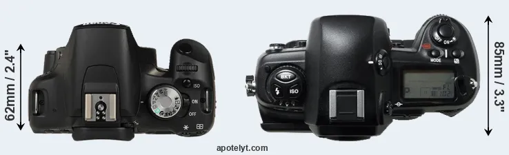 Compare 500D versus D1H top