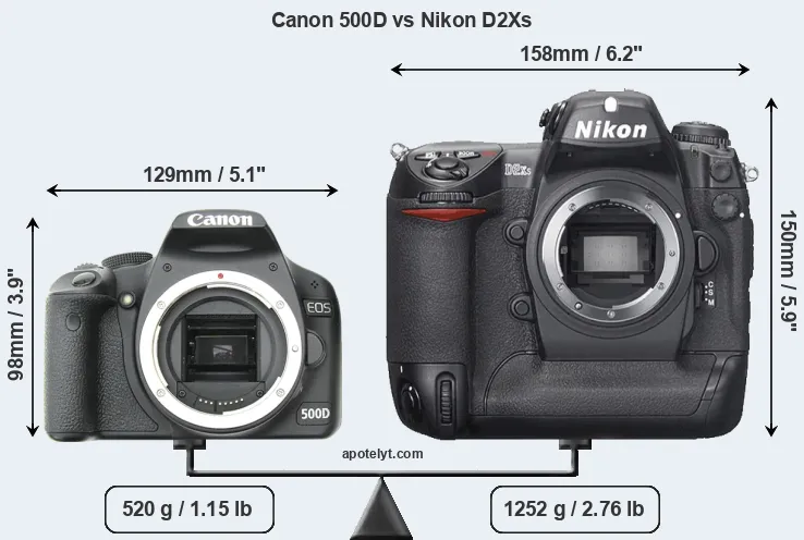 Size Canon 500D vs Nikon D2Xs