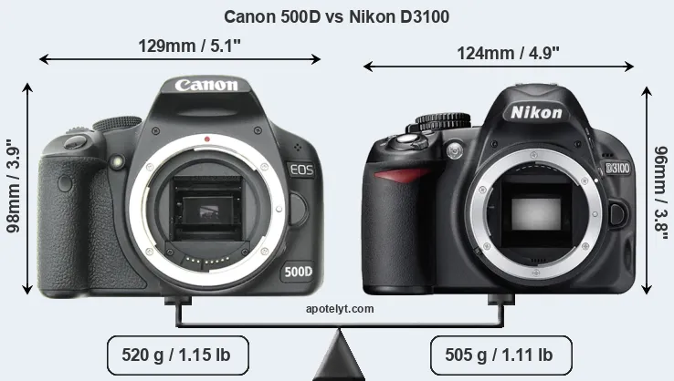 Size Canon 500D vs Nikon D3100