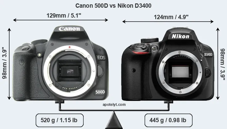 Size Canon 500D vs Nikon D3400