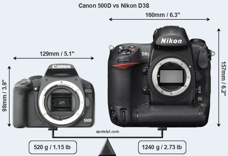 Size Canon 500D vs Nikon D3S