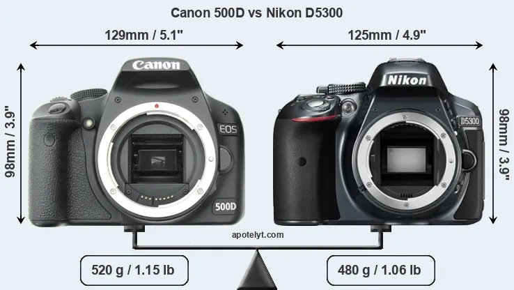 Size Canon 500D vs Nikon D5300