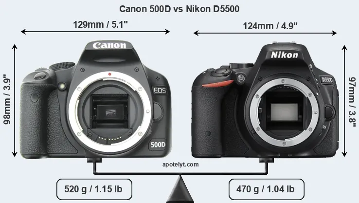 Size Canon 500D vs Nikon D5500