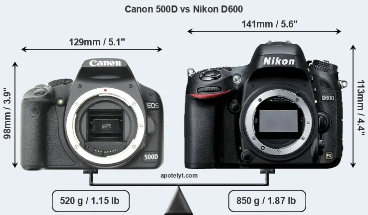 Size Canon 500D vs Nikon D600