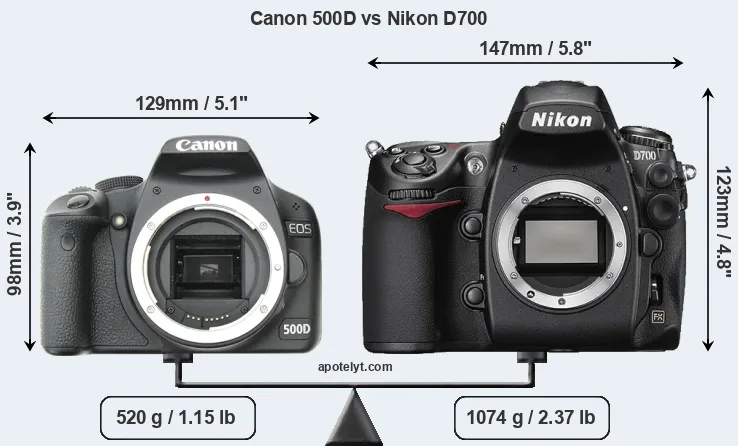 Size Canon 500D vs Nikon D700