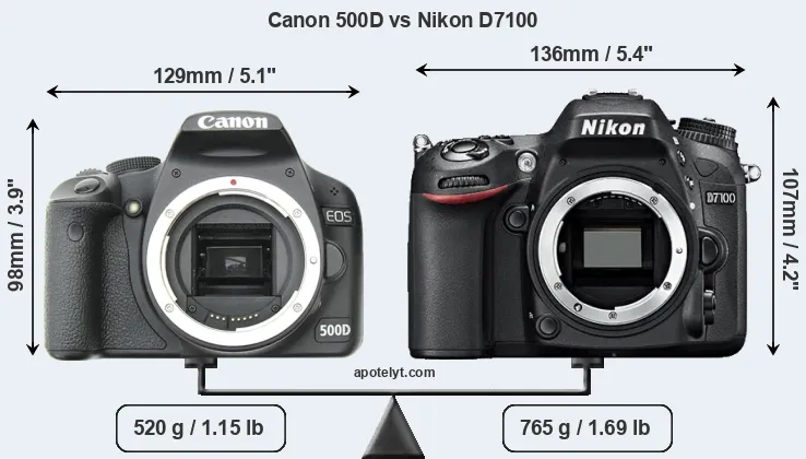 Size Canon 500D vs Nikon D7100