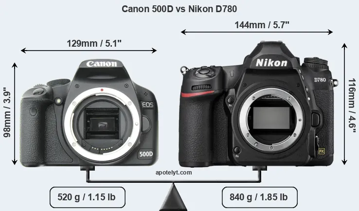 Size Canon 500D vs Nikon D780