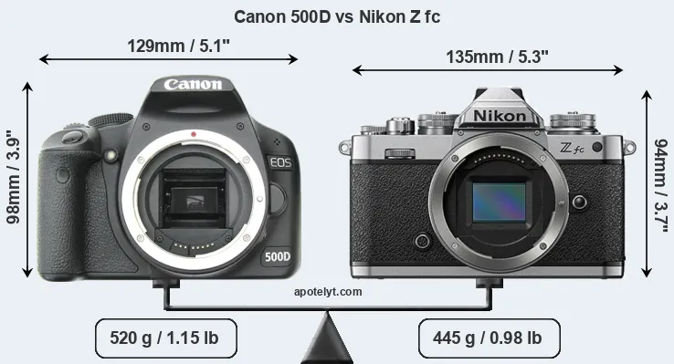 Size Canon 500D vs Nikon Z fc