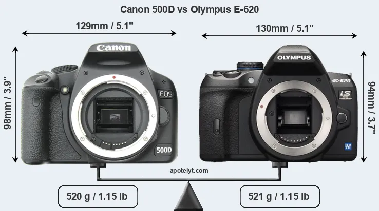 Size Canon 500D vs Olympus E-620